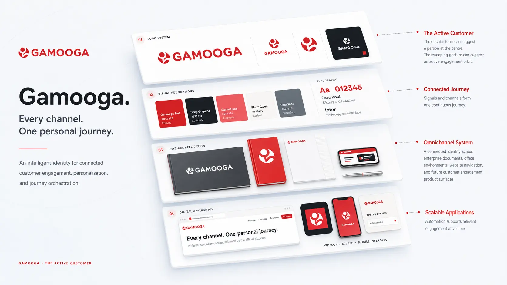 Gamooga enterprise customer-engagement brand identity system