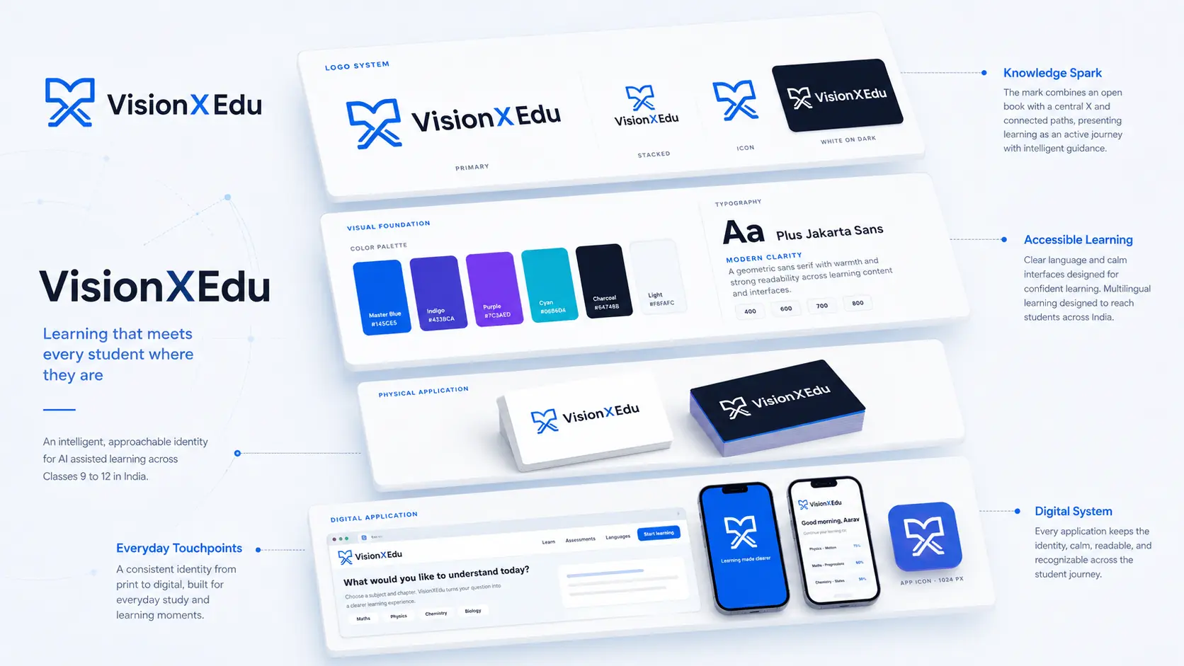 VisionXEdu identity system shown as an annotated exploded view