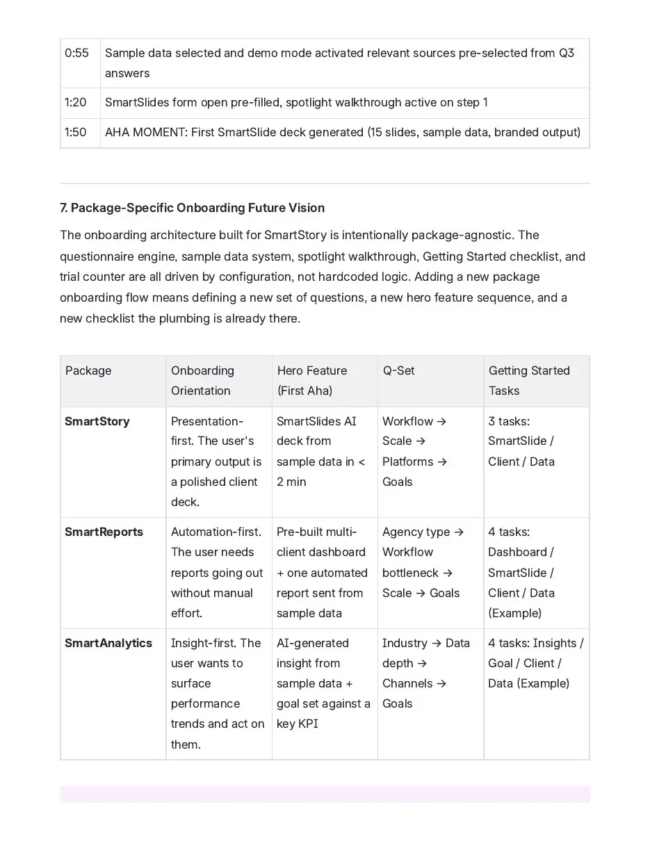 Future architecture adapts the shared pattern for SmartReports and SmartAnalytics