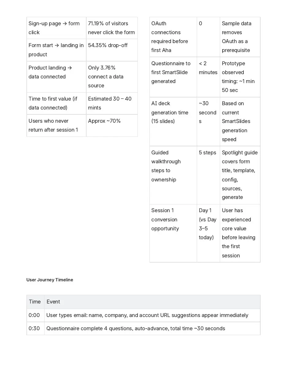 Prototype targets and observed timing, not shipped product outcomes
