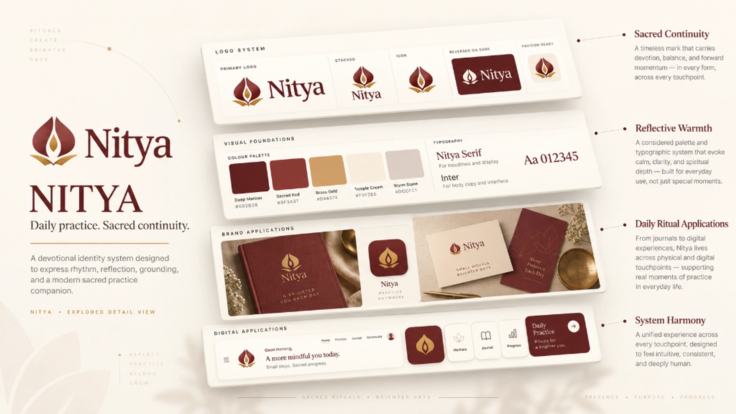 Nitya Devotional Companion annotated exploded-view case study cover