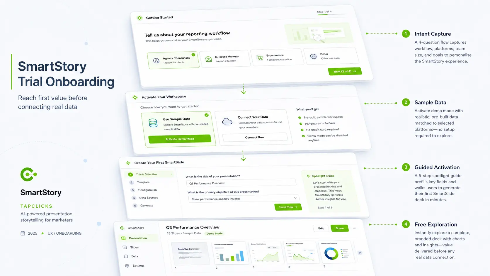 SmartStory Trial Onboarding annotated exploded-view case study cover